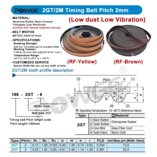 Powge 2M 2GT RF bordásszíj 9mm