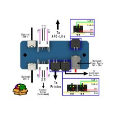 BoxTurtle AFC-IO Board v1.2