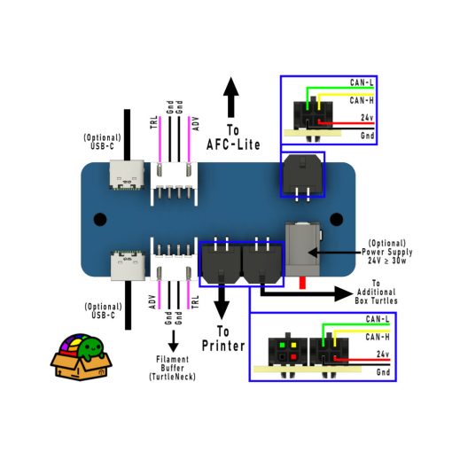 BoxTurtle AFC-IO Board v1.2