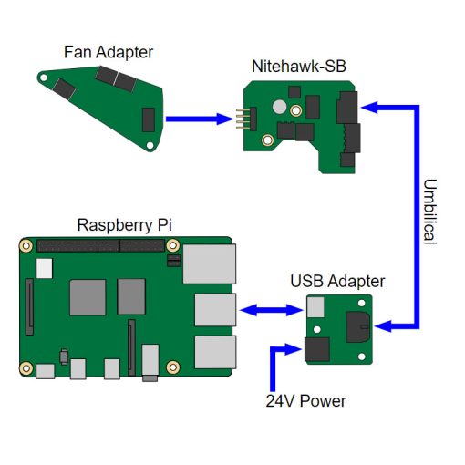 NiteHawk SB Toolboard Kit