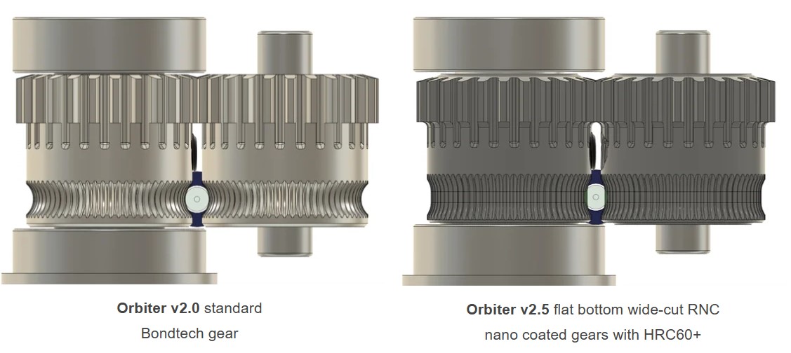 Wide cut RNC coated gears